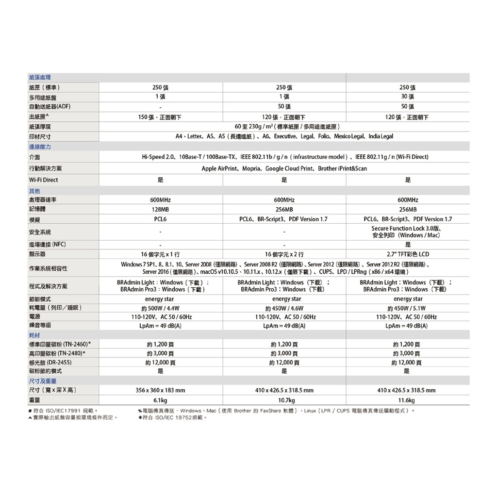 brother wifi direct mac