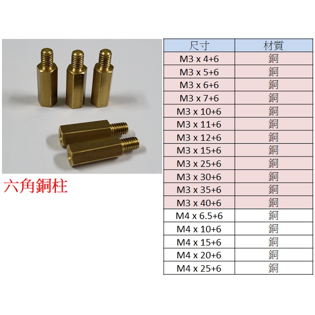 【台製】M3 M4 六角銅柱,六角隔離柱