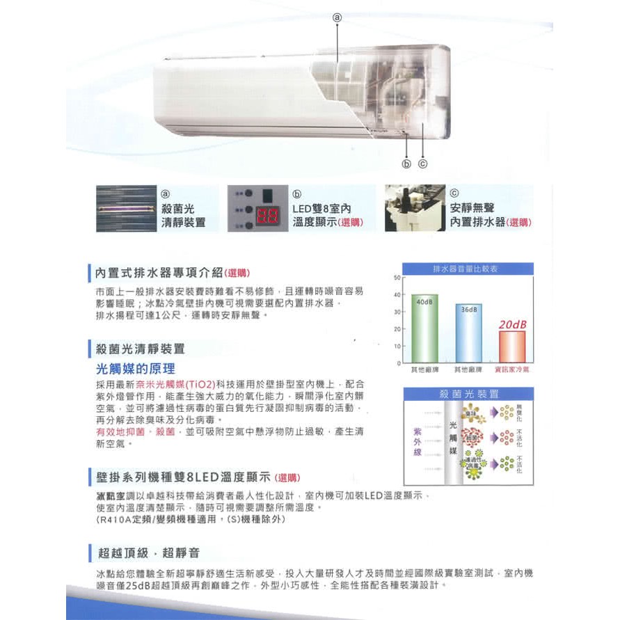 台灣空調 冰點變頻壁掛分離式冷氣 FI-50CSA/FU-50CSA( 5.0KW)適5-7坪台灣製造 本月批發價供應