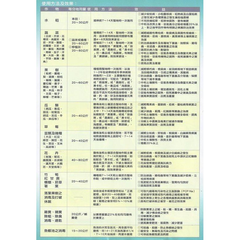 日本進口原裝袋名方正黑肥丹 石灰窒素 kg 氰氮化鈣 黑肥 烏肥 蝦皮購物