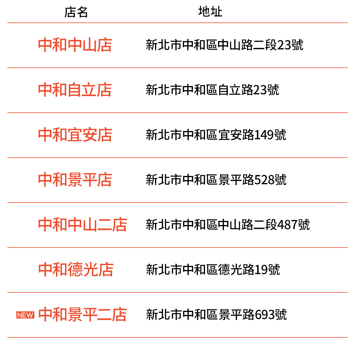 蝦皮店到店免運實測》完整蝦皮店到店門市/教學懶人包，99元免運吃到飽(原費用40元)爽爆狂買到停不下來