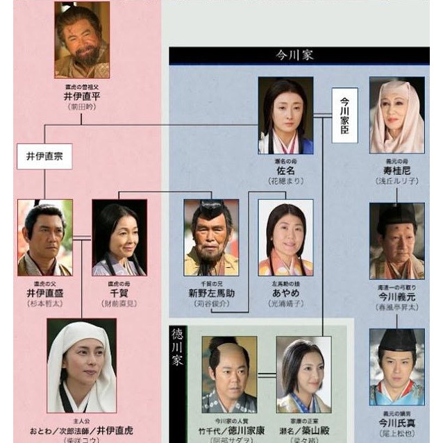 日劇代購 女城主直虎 大河劇 全集 柴崎幸三浦春馬 高清盒裝 蝦皮購物