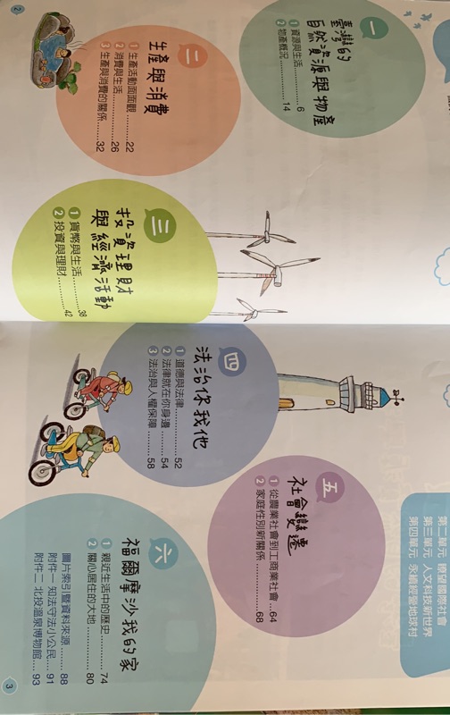 國小6年級課本 國小6下 二手課本 國語 英文 Dino On The Go 自然 數學 社會 南一 翰林 康軒 蝦皮購物