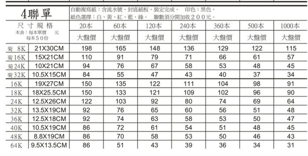 台中客製-複寫四聯單送貨單‧出貨單‧估價單‧收據‧帳單‧報表‧點菜單