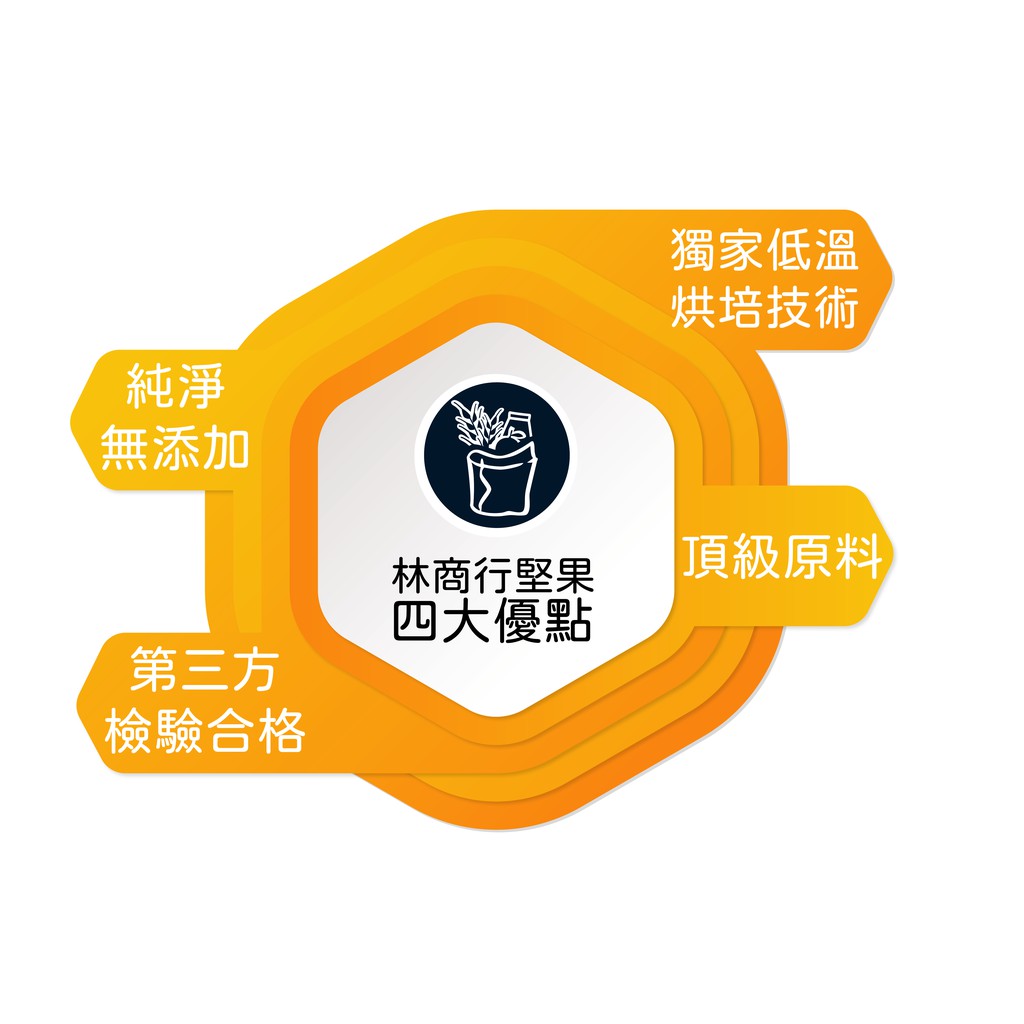 林商行低溫烘培頂級核桃 250g 堅果 蝦皮購物