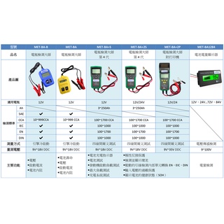 【電瓶電池檢測器】12V/24V雙模式 啟動負荷 充電機效能 健康度 電瓶檢測大師 電池容量顯示器 電瓶檢測儀BA+2S