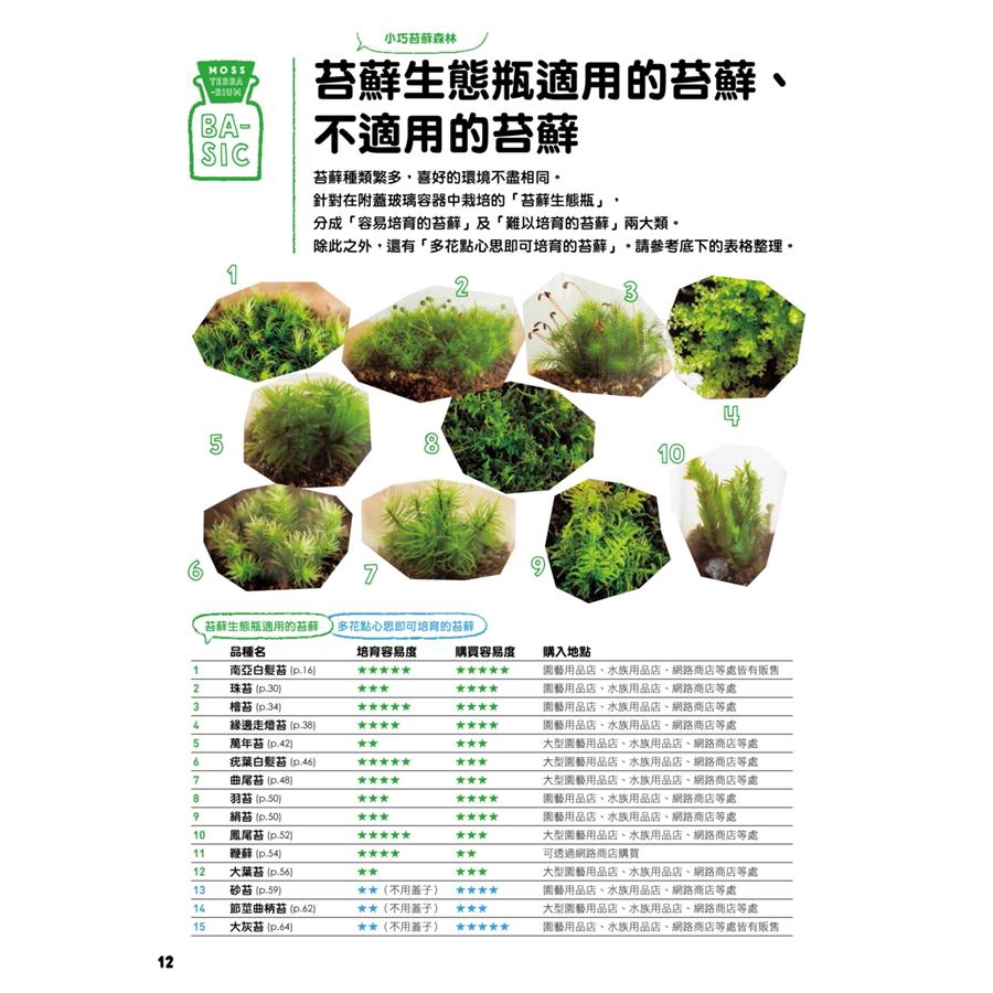 室內新綠寵 我的玻璃罐苔蘚小森林 石河英作誠品eslite 蝦皮購物