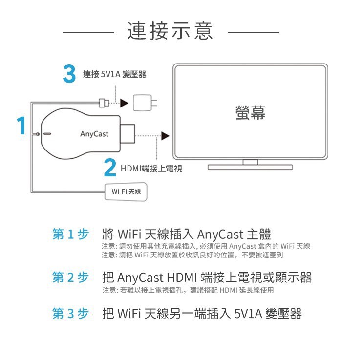 Anycast 逐露天下 無線投影電視棒hdmi 全高清輸出投影機投頻支援ios14 蝦皮購物