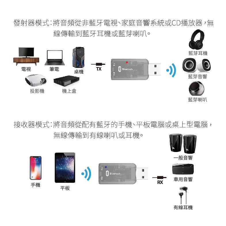 Songwin DT-02 藍牙5.0音頻接收發射器 藍芽音頻接收器 藍芽音頻適配器 音樂接收器
