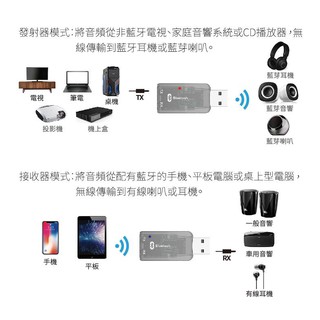 Songwin DT-02 藍芽5.0音訊接收發射器 藍芽音訊接收器 藍芽音頻適配器 音樂接收器