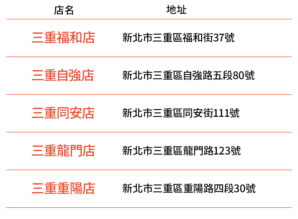 蝦皮店到店免運實測》完整蝦皮店到店門市/教學懶人包，99元免運吃到飽(原費用40元)爽爆狂買到停不下來