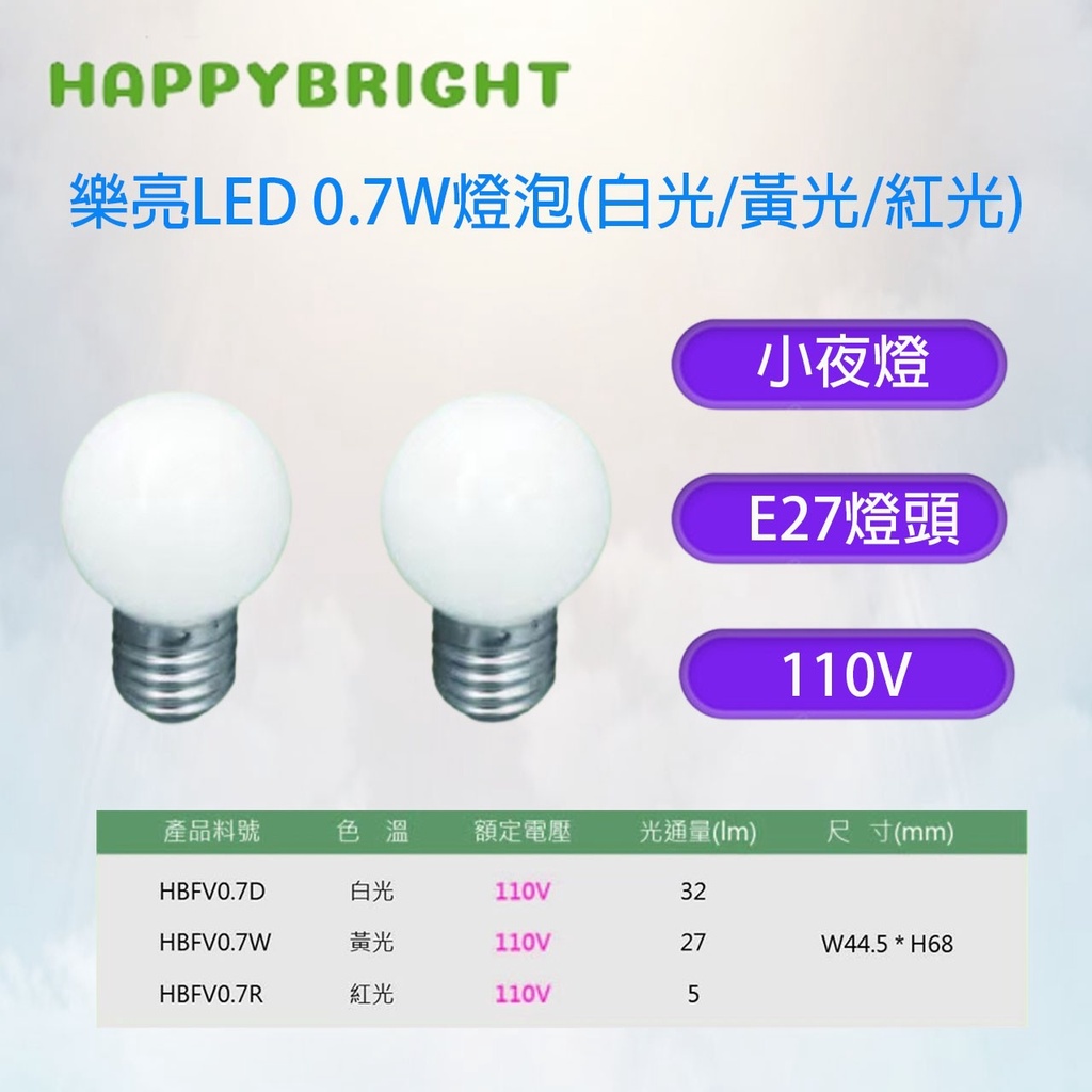 樂亮 LED小夜燈 燈泡0.7w E27 取代鎢絲5w 省電 led小夜燈 白光 黃光 紅色 神明廳 110v