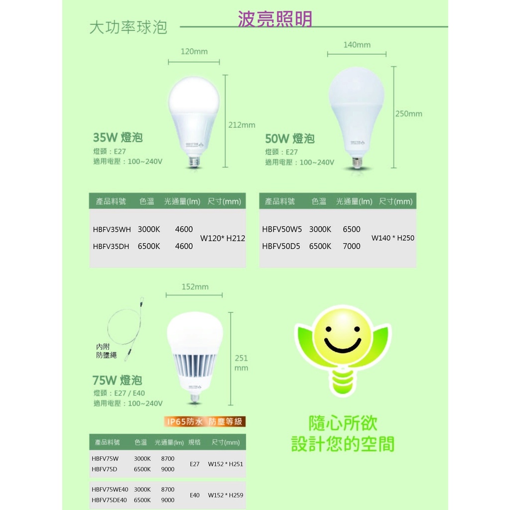 LED 燈泡 35W 50W 75W  燈頭 E27 E40 LED大功率球泡燈