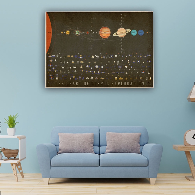 Wu929 藝術圖片帆布印刷繪畫太陽系行星和月亮壁紙海報太空科學無框50 70cm牆貼 蝦皮購物