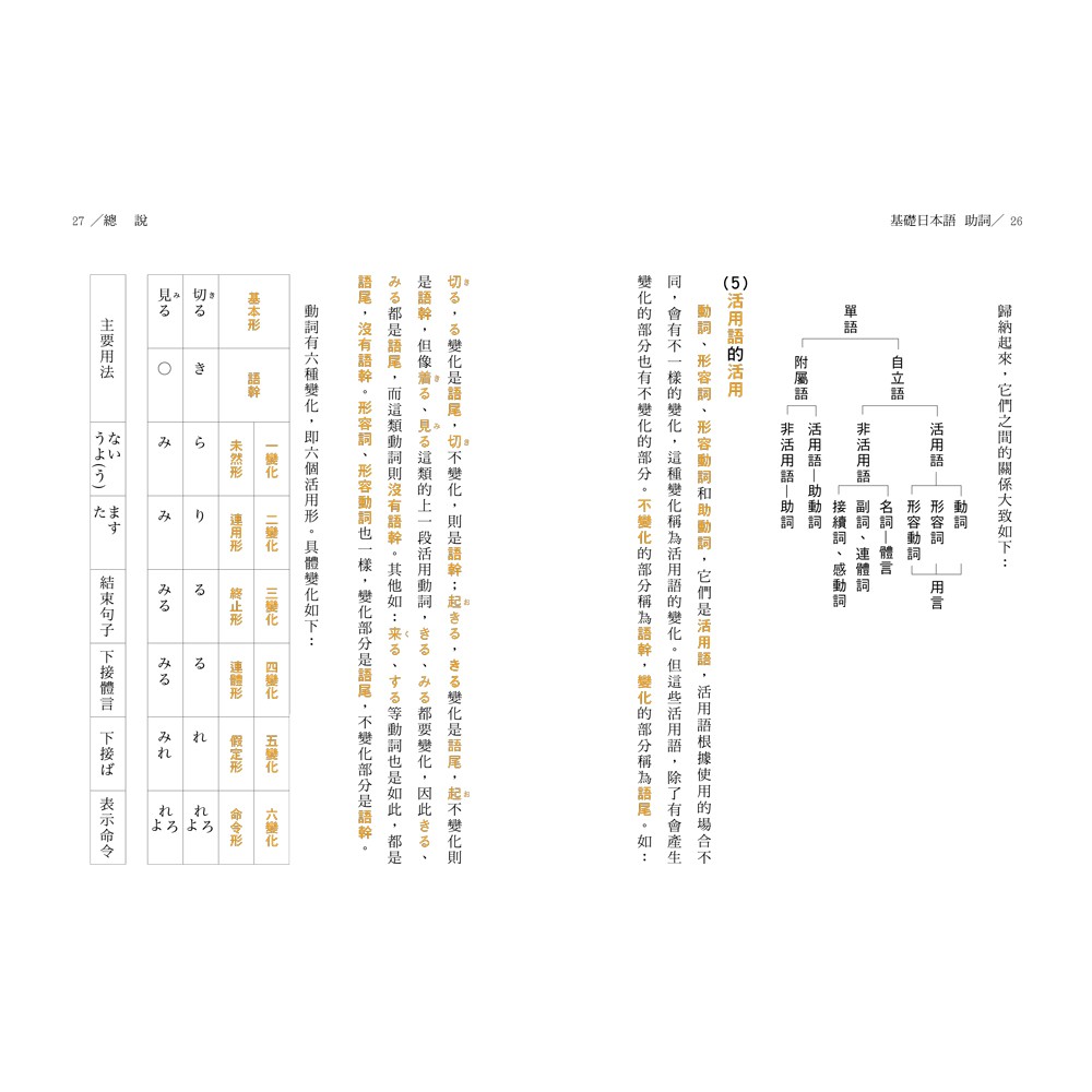 基礎日本語助詞 大字清晰版 啃書 蝦皮購物