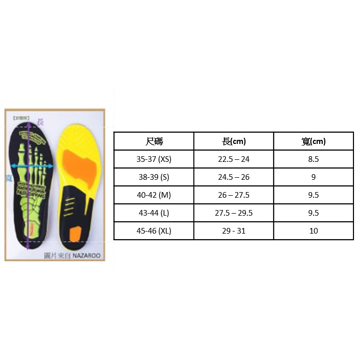 Nazaroo 加強版 PU彈力緩震運動鞋墊