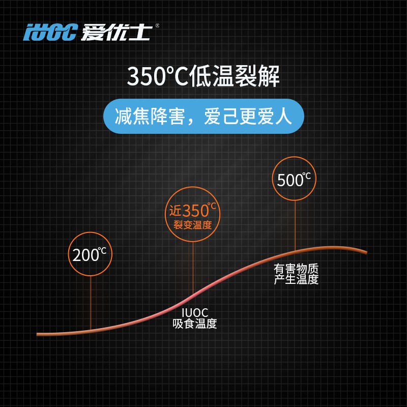 超值特惠 Iuoiqo愛優電子電加熱不燃燒glo煙抽煙男煙斗煙具烤煙器2 0標準 蝦皮購物