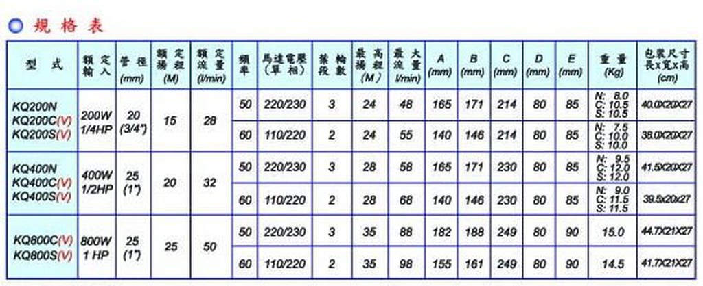 免運 木川經銷商 耐用 東元馬達 KQ200N 1/4HP 電子恆壓機 不生銹加壓機 塑鋼恆壓機 靜音穩壓機 東元加壓機