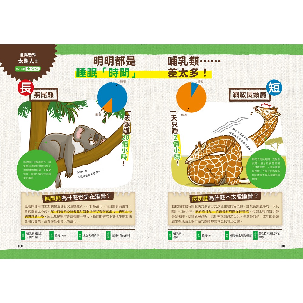 采實 驚人大發現 動物演化驚奇圖鑑 原來以前動物長這樣 官方直營 蝦皮購物