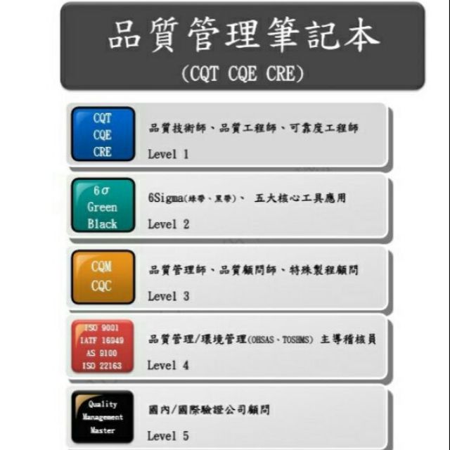 Cqt Cqe Cre考試筆記 最新2021版 含題庫約670題 蝦皮購物