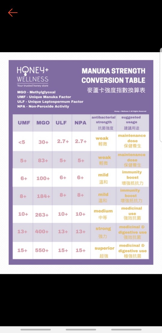 麥蘆卡蜂蜜mgo263 Mgo 400 最新到貨 蝦皮購物