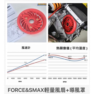 免運 KOSO Force SMAX翼型斷面風扇＆專利導風罩