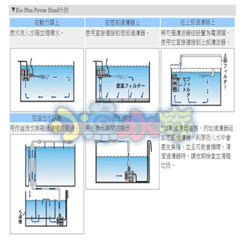 小魚水族 新款免運 沉水馬達rio 180 456l H 台灣rio摩爾ph180 水中馬達 馬達頭 沉馬 蝦皮購物