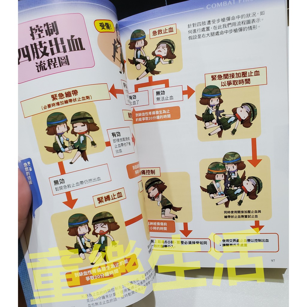童樂生活 戰鬥外傷救護 Q版美女教你遭受分秒必爭的傷害時 拯救性命的技術 蝦皮購物