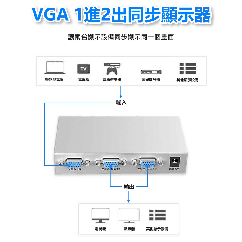 VGA電腦同步顯示分配器 視頻分配器 監控高清顯示器 1進2出/1進4出共享器 VGA250-2 / VGA250-4