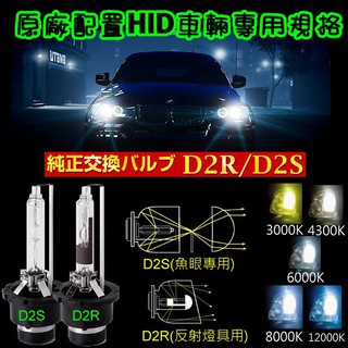 隔日配達~熱銷千組 D2S/D2R HID燈泡 原廠HID交換型 4300K 6000K 8000K 12000K