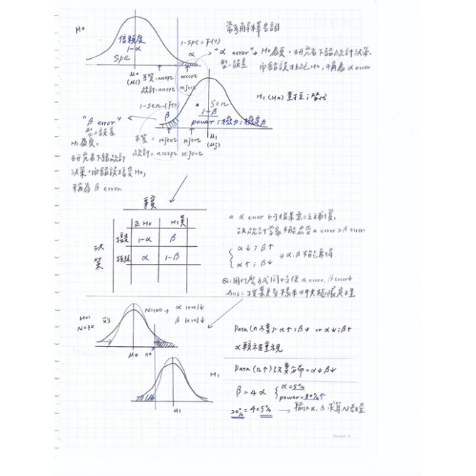 衛生行政筆記 Ptt Dcard討論與高評價網拍商品 2021年12月 飛比價格