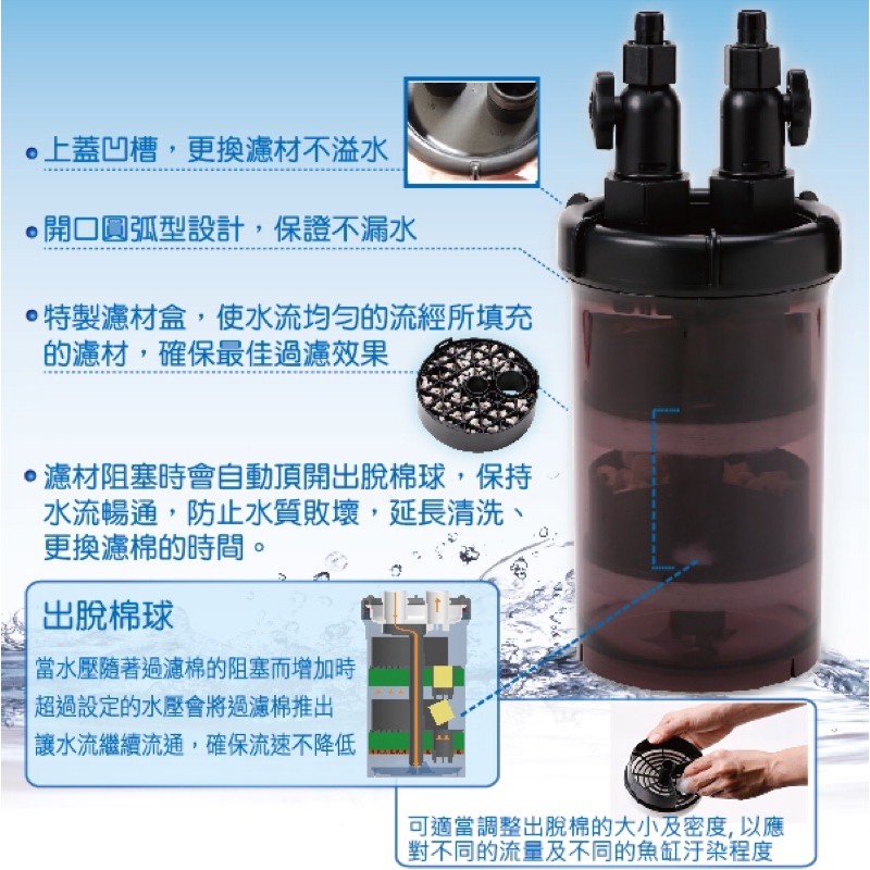 撿到槍水族【伊士達 ISTA 】智慧型過濾桶 【前置桶】圓桶過濾器 圓筒過濾 濾桶過濾 圓筒 圓桶 過濾器