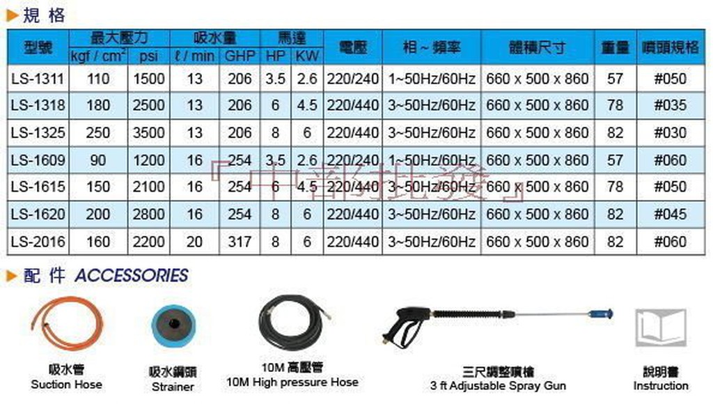 免運 陸雄 LS-1110 3HP 100Kg 免黃油動力噴霧機  高壓清洗機 洗車場專用