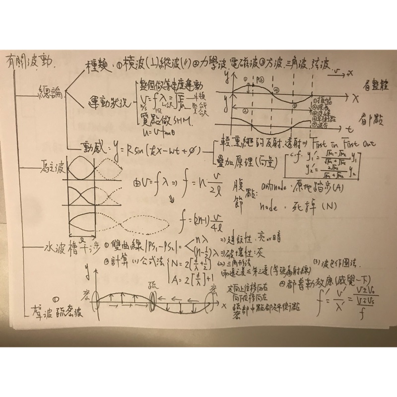 醫學系的高中物理筆記 物理指考98 自然滿級分 蝦皮購物