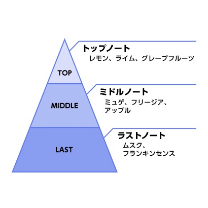 11月預購】 AMEBA 彩虹社香水第五彈角色香水全員SET 剣持刀也三枝明那 11月預購】 AMEBA 彩虹社香水第五彈角色香水全員SET 剣持刀也三枝明那