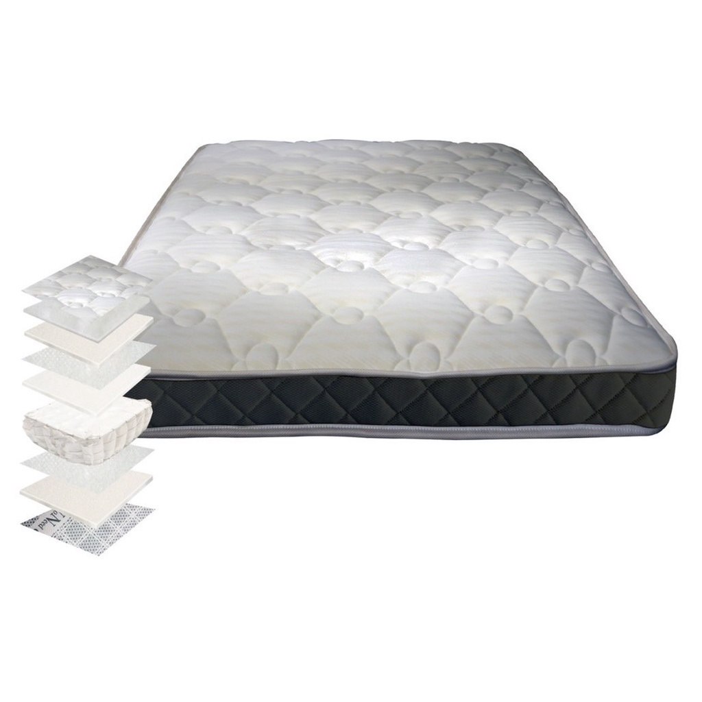🏭工廠直送🏭 捲包床 獨立筒床墊 捲包床床墊 SGS認證 高彈力獨立筒床墊 護脊床墊 獨立筒彈簧床墊 套房床墊 租屋床墊