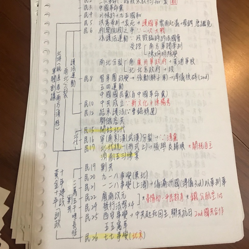 北一女筆記國中會考歷史 蝦皮購物