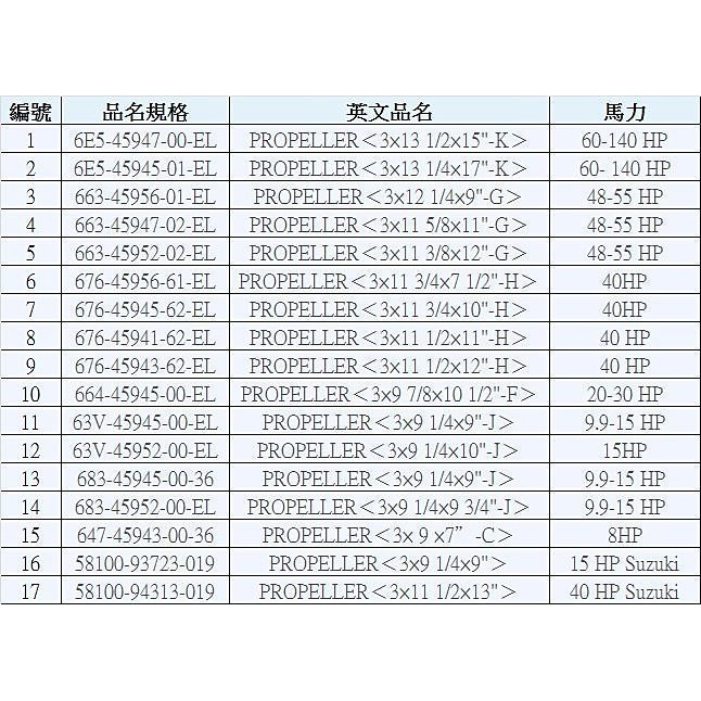 Yamaha船外機 5馬螺旋槳 船槳 船葉 蝦皮購物