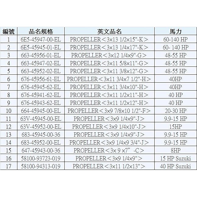 YAMAHA山葉船外機，30P馬螺旋槳,船槳,船葉