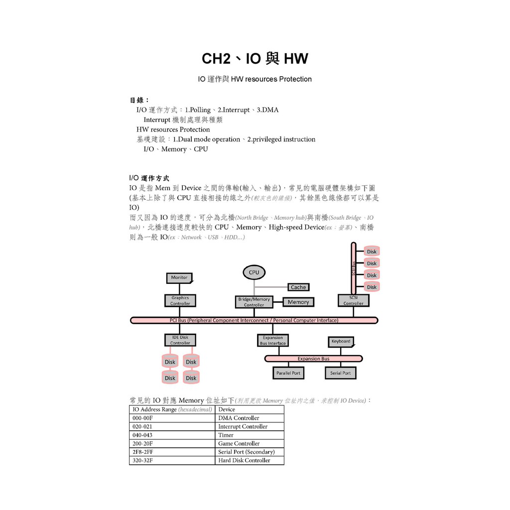考研全彩電子檔免費 資工研究所考試筆記 離散數學資料結構演算法計算機組織作業系統 蝦皮購物