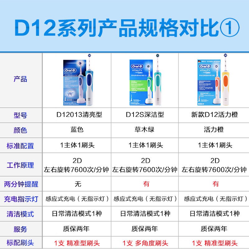 高效節能-德国博朗Oral-B欧乐B电动牙刷D12软毛防水成人充电式清亮型D12013