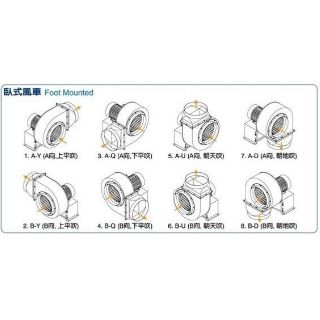 超強力』10" 1HP 4P 百葉風車 多翼式送風機 鼓風機 排風機 抽油煙機 分貝大 風車 抽風機 風鼓