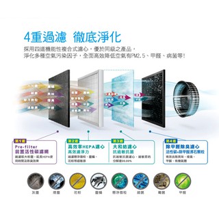 AIR-15W (第1-4層) (佳醫) 超淨 抗過敏空氣清淨機(可適用於Honeywell 16600)
