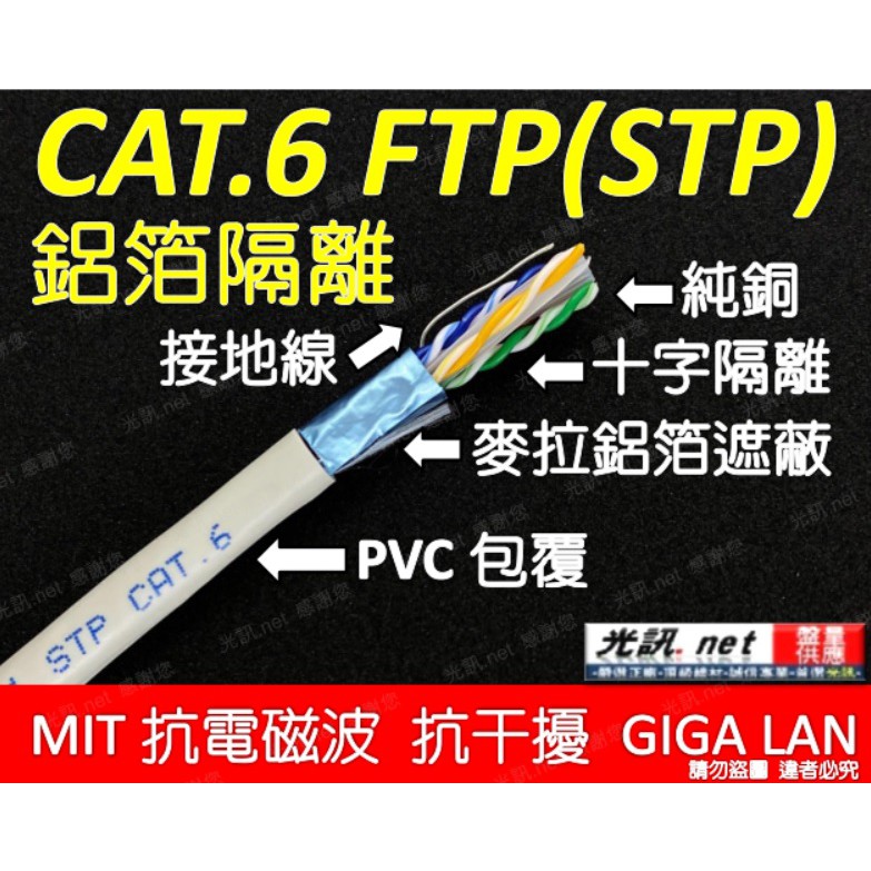 [光訊 CAT.6 鋁箔遮蔽] 台製外銷 CAT6 FTP STP 24AWG 單隔離 抗干擾 GIGA 網路線 非大同