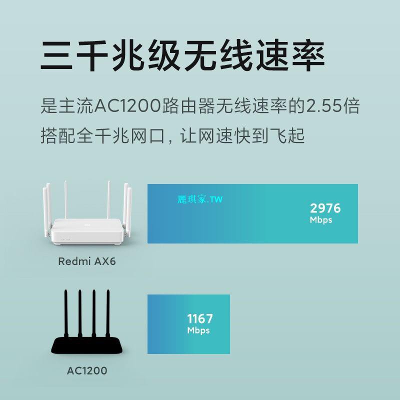 急貨小米Redmi路由器AX6家用千兆口5G雙頻3000M無線速率【優品】