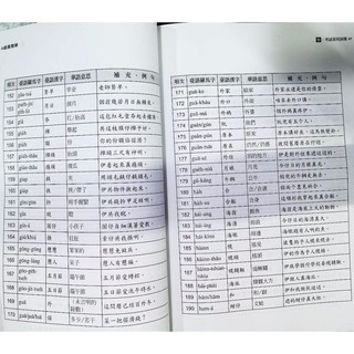 【JC書局】金安國小 台語 閩南語認證 A級 真簡單 QR-code版 | 蝦皮購物