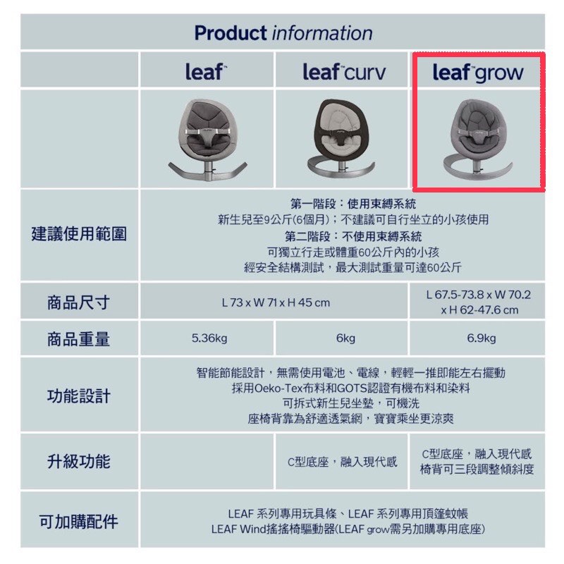 二手極新NUNA leaf grow搖搖椅