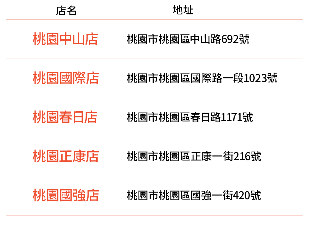 蝦皮店到店免運實測》完整蝦皮店到店門市/教學懶人包，99元免運吃到飽(原費用40元)爽爆狂買到停不下來