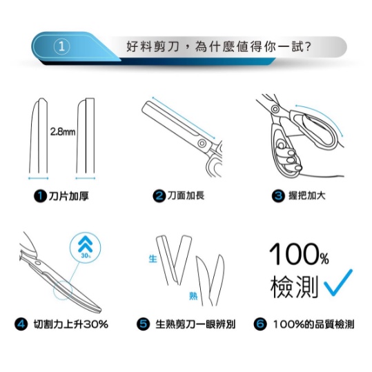 韓國peace Korea 好料剪刀 曲面 全新 恕不接受退貨 謝謝 蝦皮購物