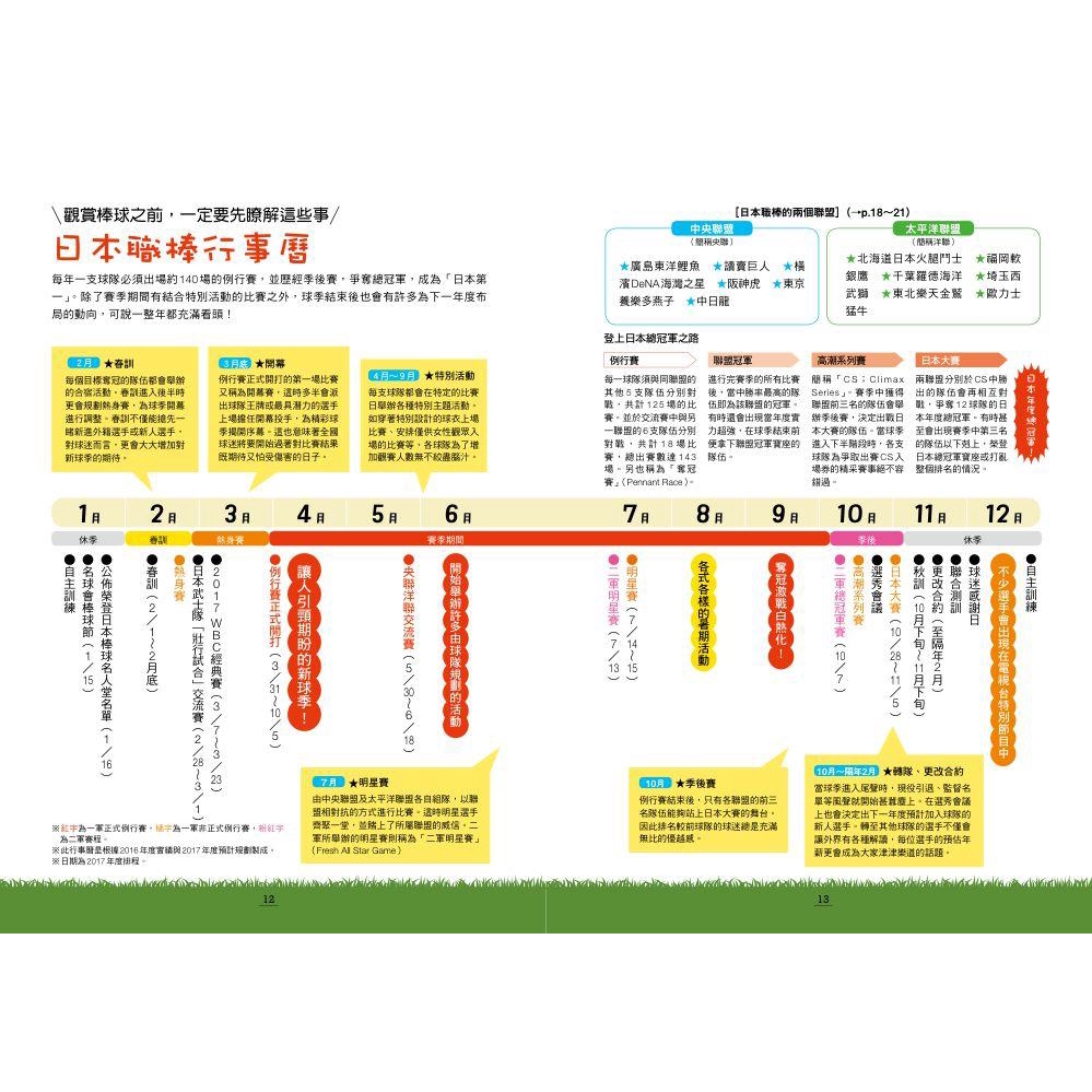 日本職棒小詞典 長谷川京一eslite誠品 蝦皮購物